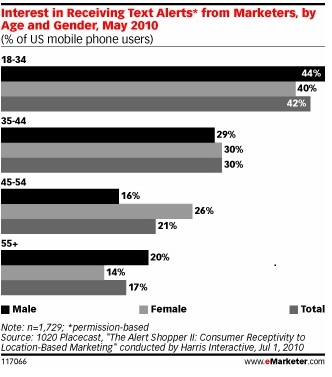 mobile statistics restaurants